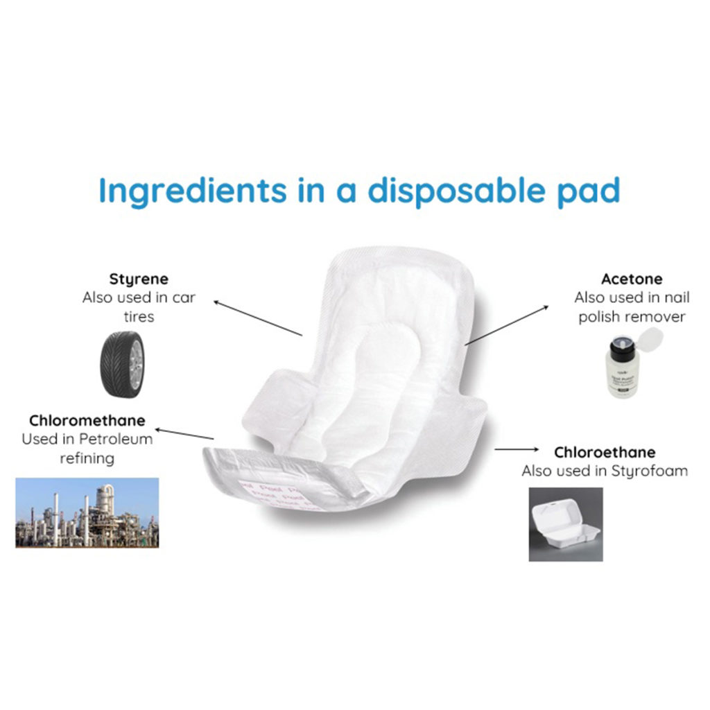 Quick Dry, Postpartum, Heavy Bleeding Cloth Sanitary Pads